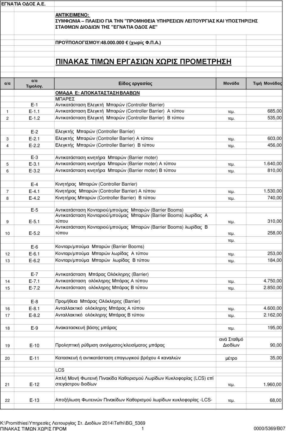 1 Ελεγκτής Μπαρών (Controller Barrier) Α τύπου τεµ. 603,00 4 Ε-2.2 Ελεγκτής Μπαρών (Controller Barrier) Β τύπου τεµ. 456,00 Ε-3 Αντικατάσταση κινητήρα Μπαρών (Barrier moter) 5 Ε-3.