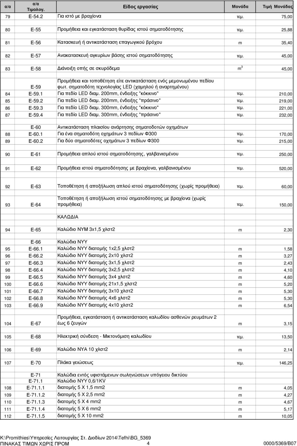 45,00 83 Ε-58 ιάνοιξη οπής σε σκυρόδεµα m 3 45,00 Ε-59 Προµήθεια και τοποθέτηση είτε αντικατάσταση ενός µεµονωµένου πεδίου φωτ. σηµατοδότη τεχνολογίας LED (χαµηλού ή αναρτηµένου) 84 Ε-59.