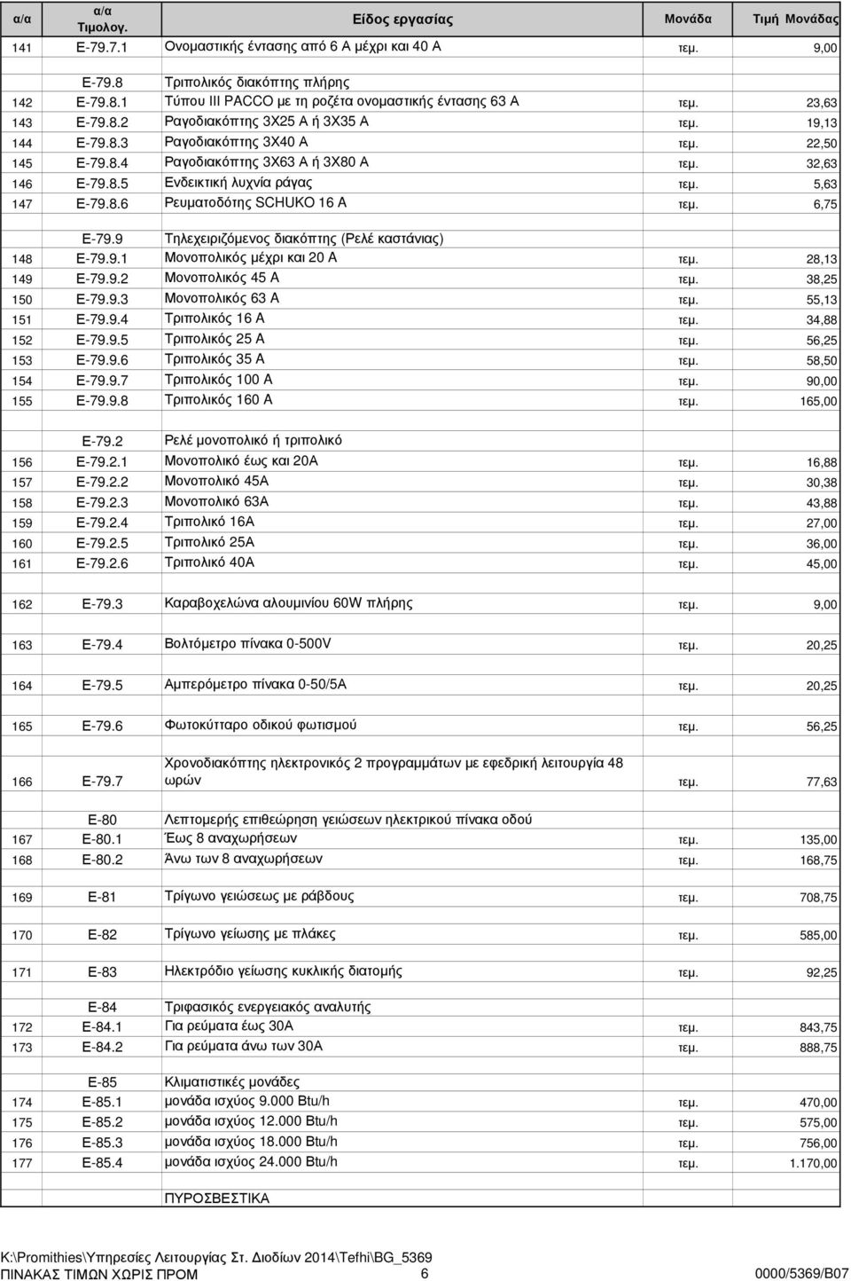 5,63 147 Ε-79.8.6 Ρευµατοδότης SCHUKO 16 A τεµ. 6,75 Ε-79.9 Τηλεχειριζόµενος διακόπτης (Ρελέ καστάνιας) 148 Ε-79.9.1 Μονοπολικός µέχρι και 20 A τεµ. 28,13 149 Ε-79.9.2 Μονοπολικός 45 A τεµ.