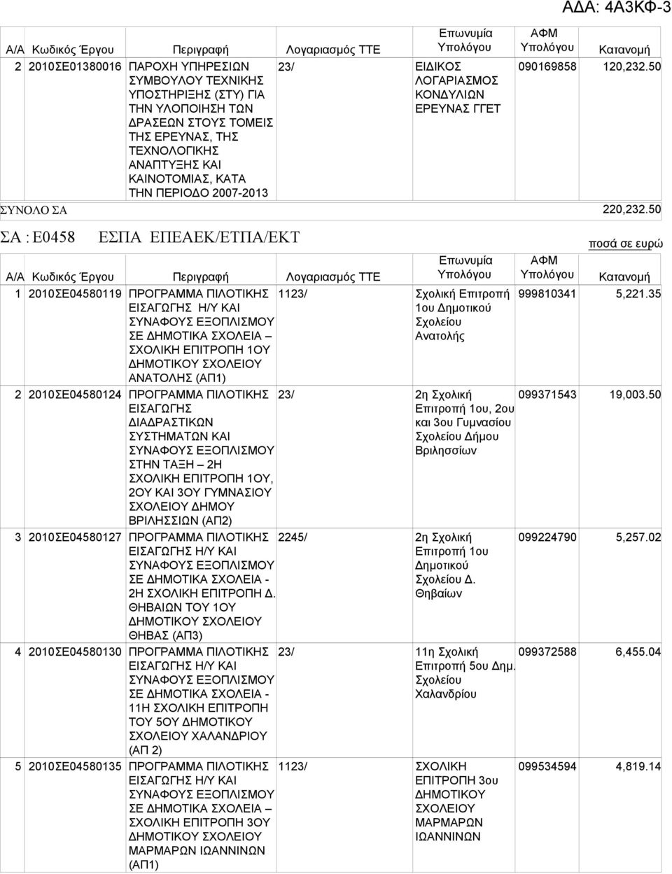 2010ΣΕ04580124 ΣΤΗΝ ΤΑΞΗ 2Η ΣΧΟΛΙΚΗ ΕΠΙΤΡΟΠΗ 1ΟΥ, 2ΟΥ ΚΑΙ 3ΟΥ ΣΧΟΛΕΙΟΥ ΔΗΜΟΥ ΒΡΙΛΗΣΣΙΩΝ 3 2010ΣΕ04580127 2245/ Η/Υ ΚΑΙ - 2Η ΣΧΟΛΙΚΗ ΕΠΙΤΡΟΠΗ Δ.