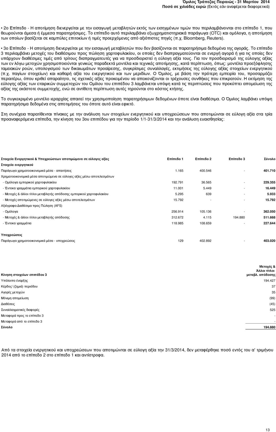 3ο Επίπεδο - Η αποτίµηση διενεργείται µε την εισαγωγή µεταβλητών που δεν βασίζονται σε παρατηρήσιµα δεδοµένα της αγοράς.