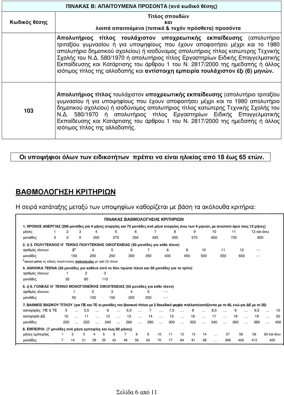 . 580/1970 ή απολυτήριος τίτλος Εργαστηρίων Ειδικής Επαγγελµατικής Εκπαίδευσης και Κατάρτισης του άρθρου 1 του Ν.