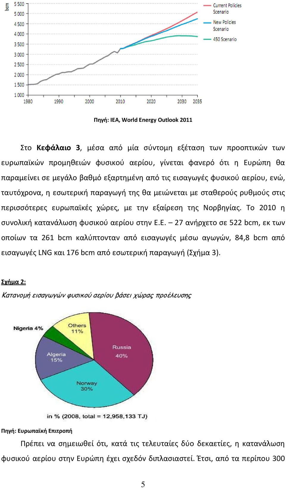 Το 2010 η συνολική κατανάλωση φυσικού αερίου στην Ε.