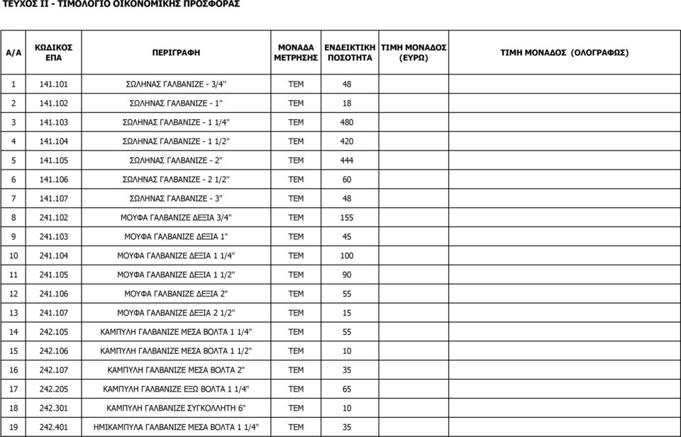 106 ΣΩΛΗΝΑΣ ΓΑΛΒΑΝΙΖΕ - 2 1/2'' ΤΕΜ 60 7 141.107 ΣΩΛΗΝΑΣ ΓΑΛΒΑΝΙΖΕ - 3'' ΤΕΜ 48 8 241.102 ΜΟΥΦA ΓΑΛΒΑΝΙΖΕ ΕΞΙA 3/4" ΤΕΜ 155 9 241.103 ΜΟΥΦA ΓΑΛΒΑΝΙΖΕ ΕΞΙA 1" ΤΕΜ 45 10 241.
