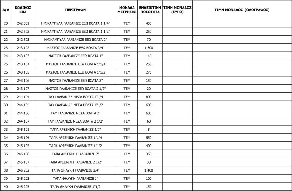 103 ΜΑΣΤΟΣ ΓΑΛΒΑΝΙΖΕ ΕΞΩ ΒΟΛΤΑ 1" ΤΕΜ 140 25 243.104 ΜΑΣΤΟΣ ΓΑΛΒΑΝΙΖΕ ΕΞΩ ΒΟΛΤΑ 1"1/4 ΤΕΜ 250 26 243.105 ΜΑΣΤΟΣ ΓΑΛΒΑΝΙΖΕ ΕΞΩ ΒΟΛΤΑ 1"1/2 ΤΕΜ 275 27 243.