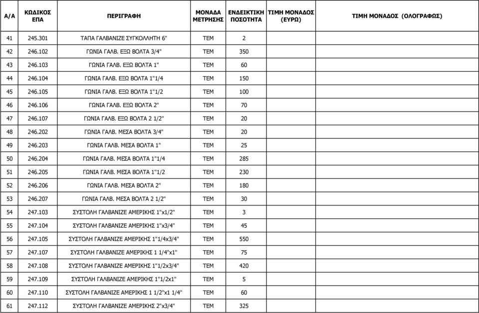 ΕΞΩ ΒΟΛΤΑ 2" ΤΕΜ 70 47 246.107 ΓΩΝΙΑ ΓΑΛΒ. ΕΞΩ ΒΟΛΤΑ 2 1/2" ΤΕΜ 20 48 246.202 ΓΩΝΙΑ ΓΑΛΒ. MEΣΑ ΒΟΛΤΑ 3/4" ΤΕΜ 20 49 246.203 ΓΩΝΙΑ ΓΑΛΒ. MEΣΑ ΒΟΛΤΑ 1" ΤΕΜ 25 50 246.204 ΓΩΝΙΑ ΓΑΛΒ.