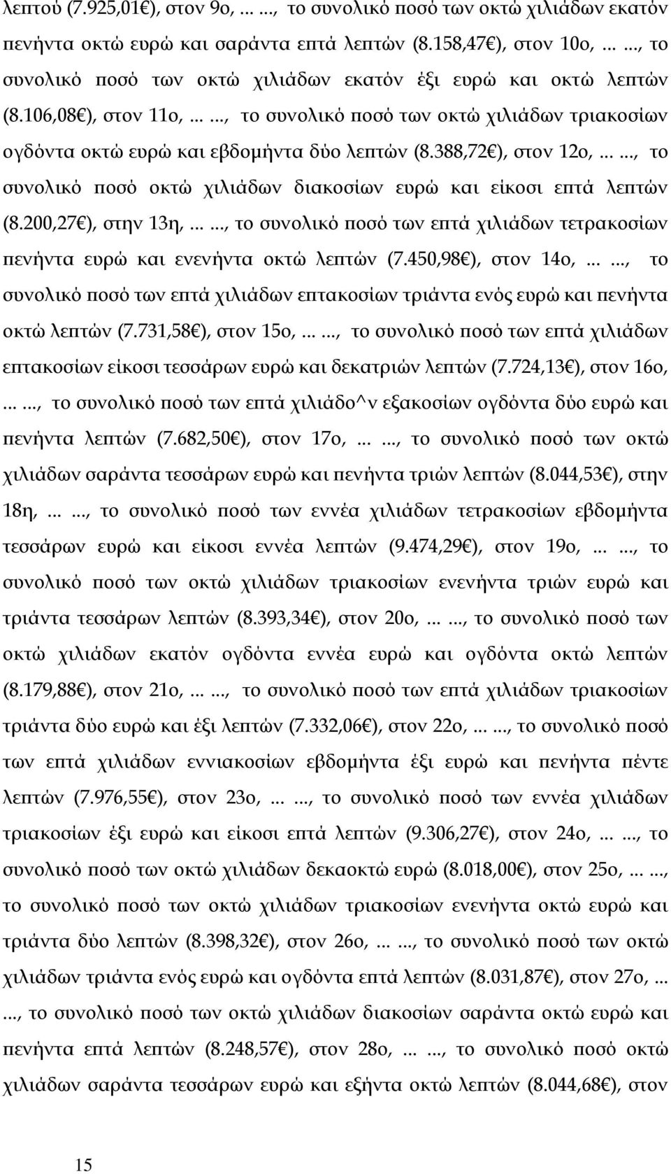 388,72 ), στον 12ο,......, το συνολικό ποσό οκτώ χιλιάδων διακοσίων ευρώ και είκοσι επτά λεπτών (8.200,27 ), στην 13η,.