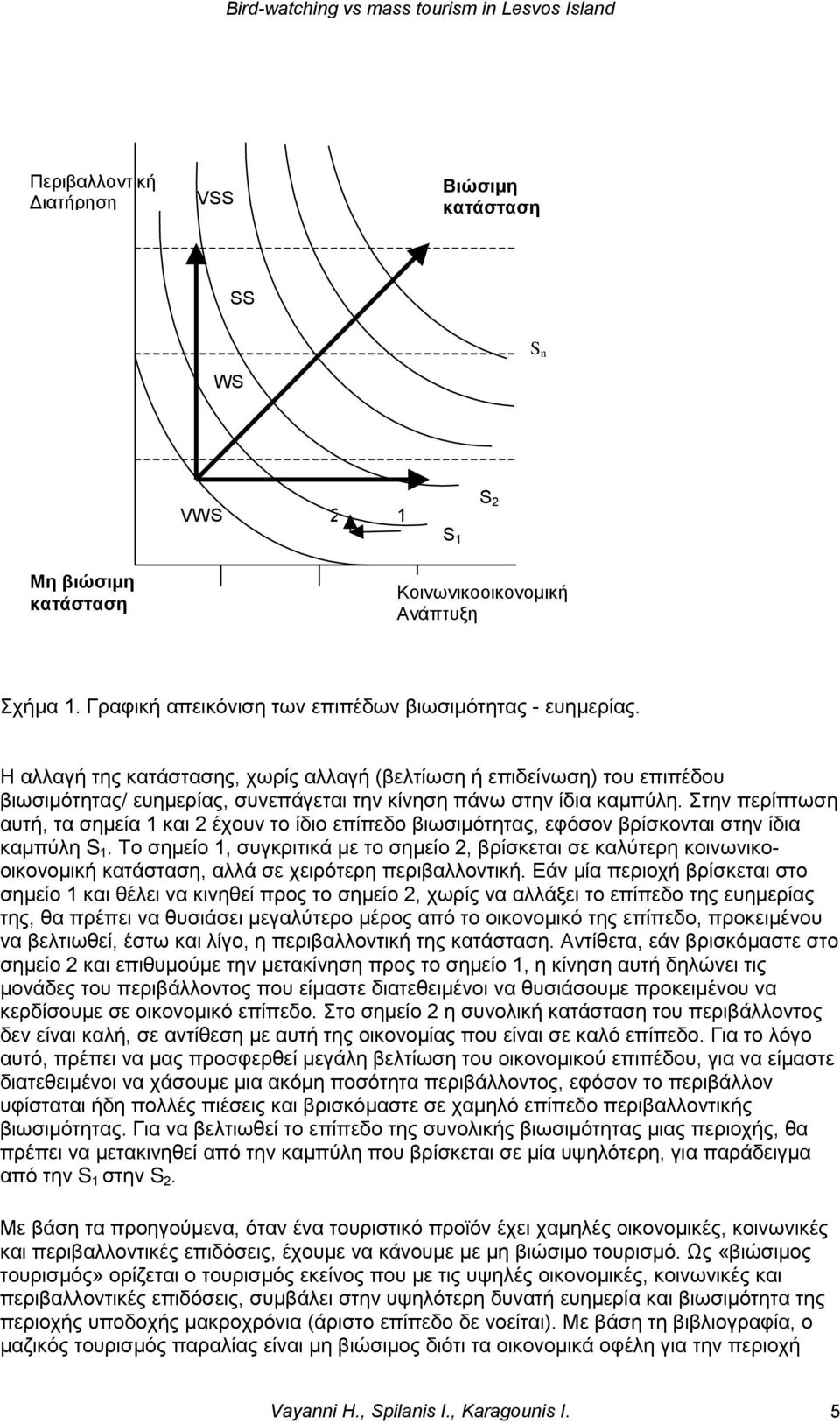 Στην περίπτωση αυτή, τα σημεία 1 και 2 έχουν το ίδιο επίπεδο βιωσιμότητας, εφόσον βρίσκονται στην ίδια καμπύλη S 1.