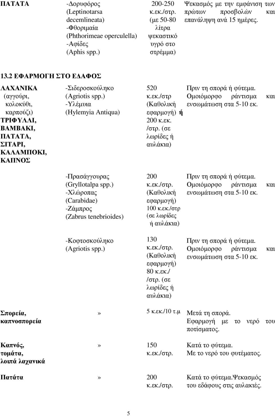 /στρ (Καθολική εφαρµογή) ή 200 κ.εκ. /στρ. (σε λωρίδες ή αυλάκια) Πριν τη σπορά ή φύτεµα. Οµοιόµορφο ράντισµα και ενσωµάτωση στα 5-10 εκ. -Πρασάγγουρας (Gryllotalpa spp.