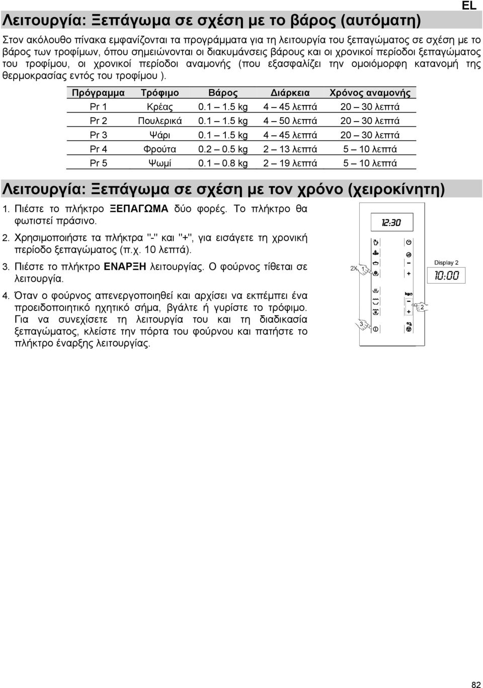 Πρόγραμμα Τρόφιμο Βάρος Διάρκεια Χρόνος αναμονής Pr 1 Κρέας 0.1 1.5 kg 4 45 λεπτά 20 30 λεπτά Pr 2 Πουλερικά 0.1 1.5 kg 4 50 λεπτά 20 30 λεπτά Pr 3 Ψάρι 0.1 1.5 kg 4 45 λεπτά 20 30 λεπτά Pr 4 Φρούτα 0.