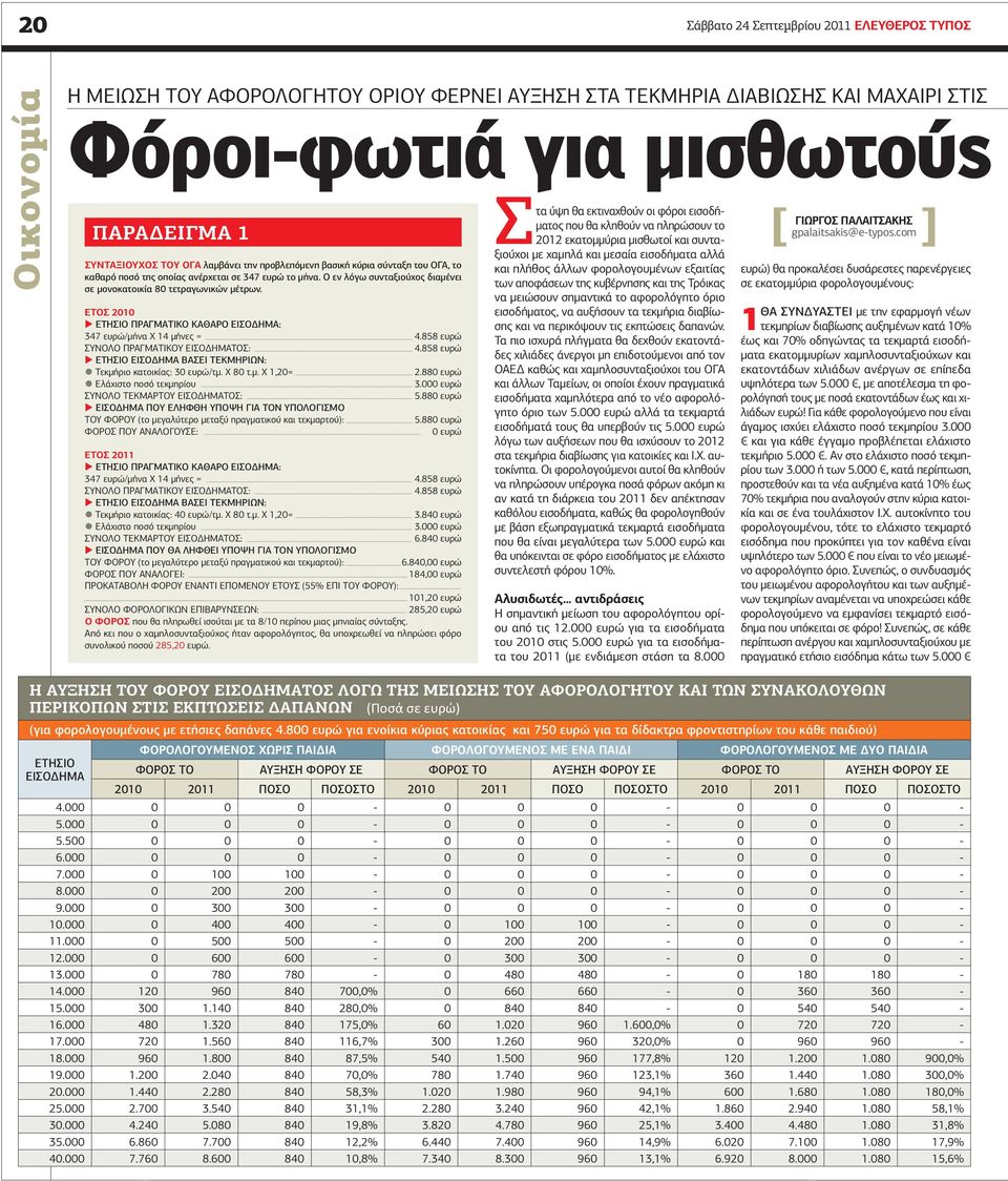 ΕΤΟΣ 2010 ΕΤΗΣΙΟ ΠΡΑΓΜΑΤΙΚΟ ΚΑΘΑΡΟ ΕΙΣΟΔΗΜΑ: 347 ευρώ/μήνα Χ 14 μήνες = 4.858 ευρώ ΣΥΝΟΛΟ ΠΡΑΓΜΑΤΙΚΟΥ ΕΙΣΟΔΗΜΑΤΟΣ: 4.858 ευρώ ΕΤΗΣΙΟ ΕΙΣΟΔΗΜΑ ΒΑΣΕΙ ΤΕΚΜΗΡΙΩΝ: Τεκμήριο κατοικίας: 30 ευρώ/τμ. Χ 80 τ.μ. Χ 1,20= 2.