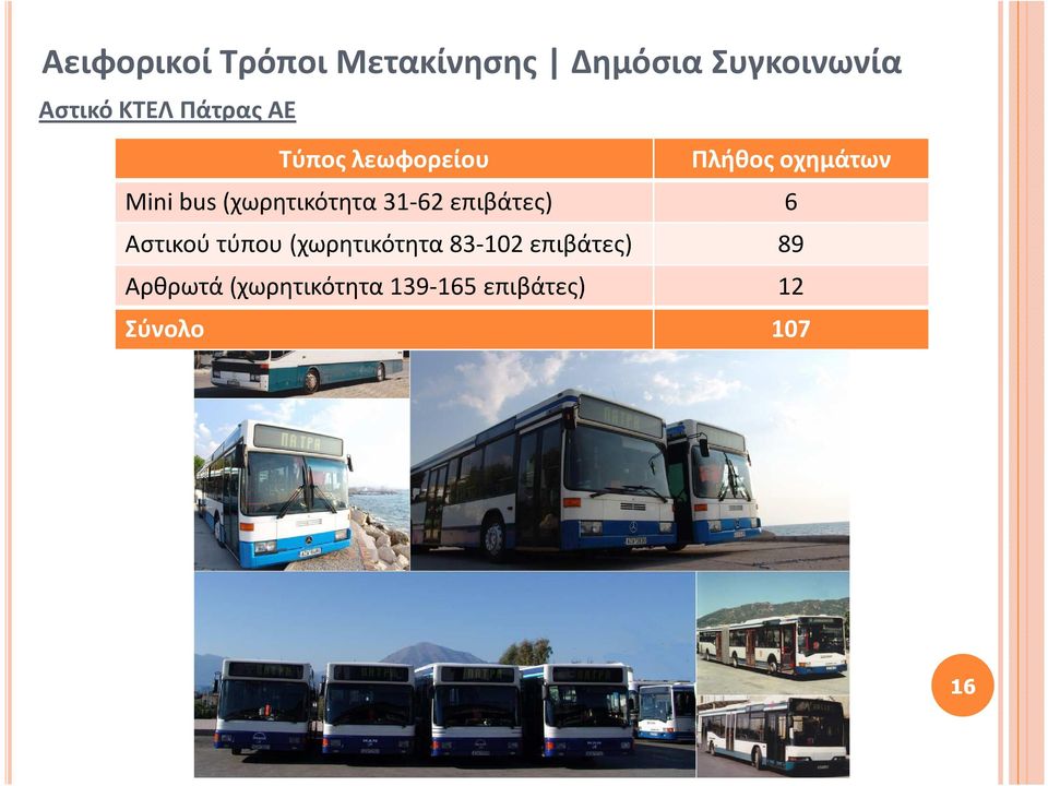 bus(χωρητικότητα 31-62 επιβάτες) 6 Αστικού τύπου (χωρητικότητα