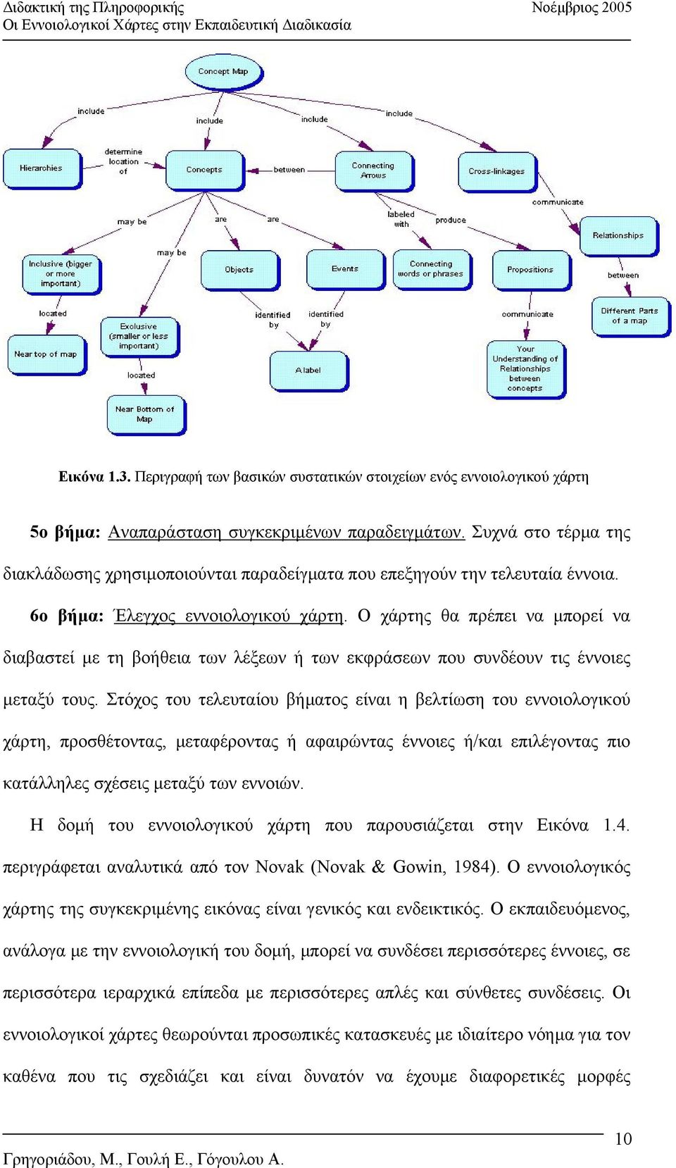 Ο χάρτης θα πρέπει να µπορεί να διαβαστεί µε τη βοήθεια των λέξεων ή των εκφράσεων που συνδέουν τις έννοιες µεταξύ τους.