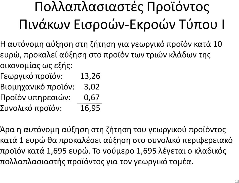 υπηρεσιών: 0,67 Συνολικό προϊόν: 16,95 Άρα η αυτόνομη αύξηση στη ζήτηση του γεωργικού προϊόντος κατά 1 ευρώ θα προκαλέσει