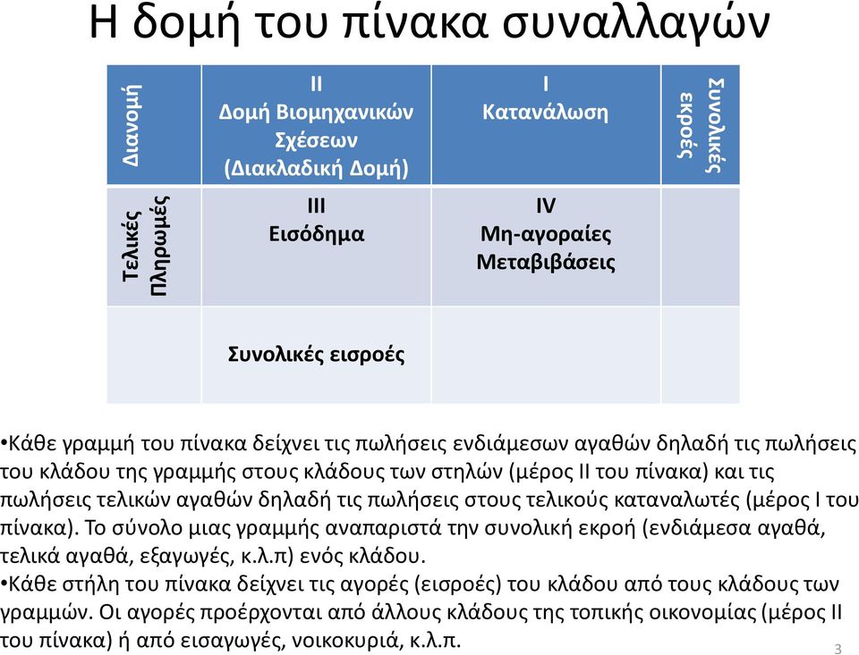 τις πωλήσεις στους τελικούς καταναλωτές (μέρος Ι του πίνακα). Το σύνολο μιας γραμμής αναπαριστά την συνολική εκροή (ενδιάμεσα αγαθά, τελικά αγαθά, εξαγωγές, κ.λ.π) ενός κλάδου.