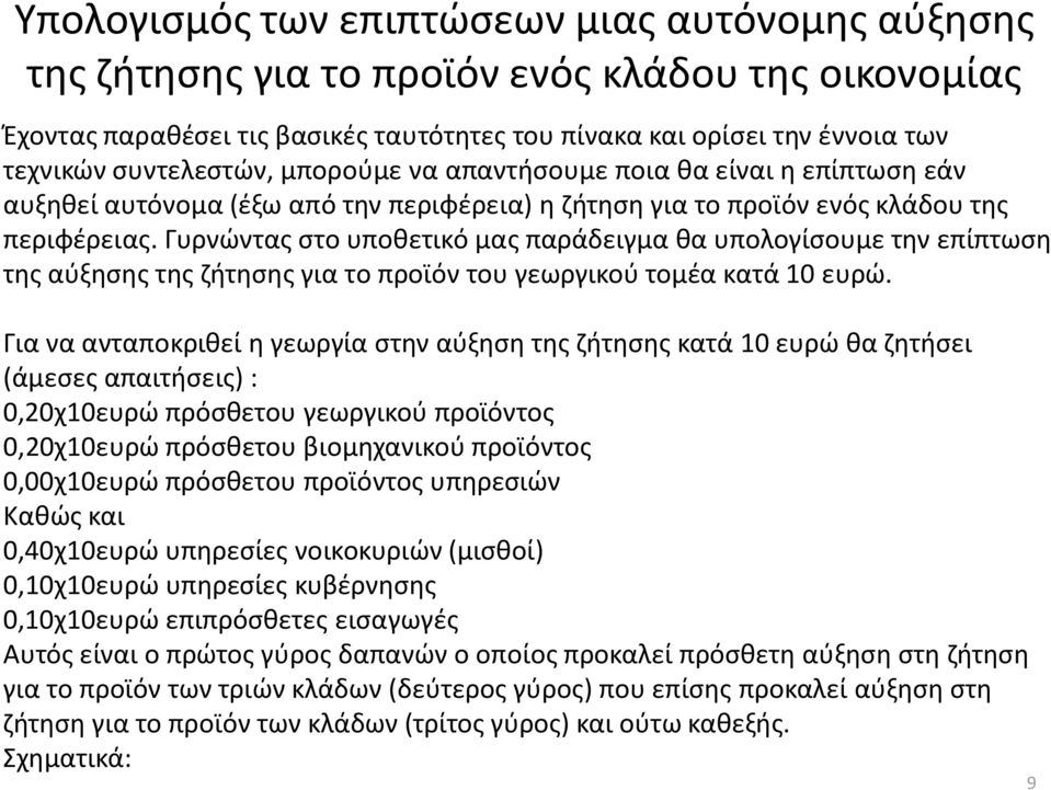 Γυρνώντας στο υποθετικό μας παράδειγμα θα υπολογίσουμε την επίπτωση της αύξησης της ζήτησης για το προϊόν του γεωργικού τομέα κατά 10 ευρώ.