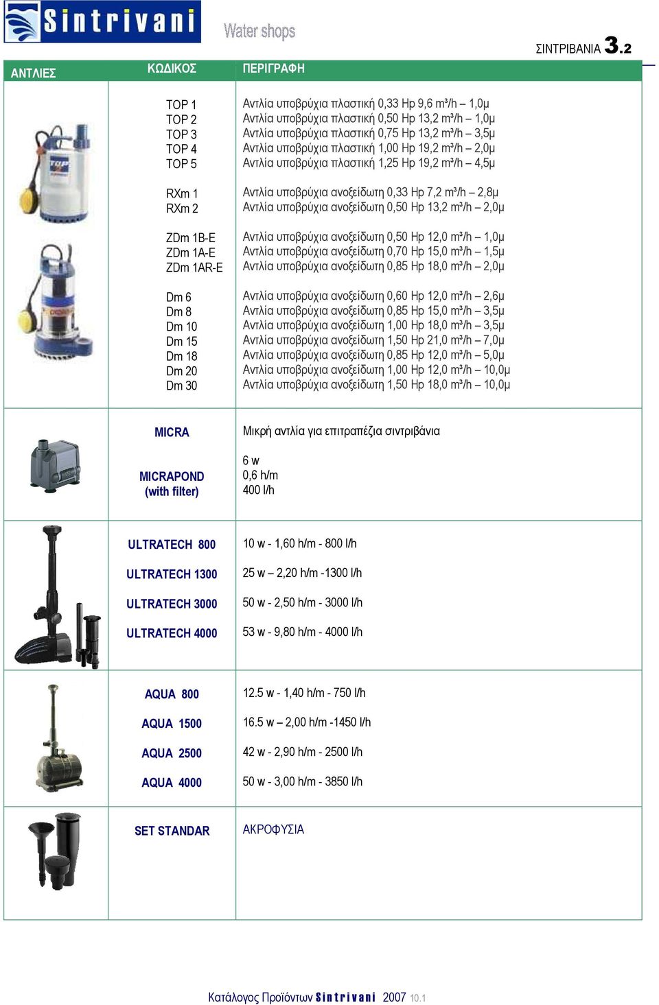 m³/h 1,0µ Αντλία υποβρύχια πλαστική 0,75 Hp 13,2 m³/h 3,5µ Αντλία υποβρύχια πλαστική 1,00 Hp 19,2 m³/h 2,0µ Αντλία υποβρύχια πλαστική 1,25 Hp 19,2 m³/h 4,5µ Αντλία υποβρύχια ανοξείδωτη 0,33 Hp 7,2