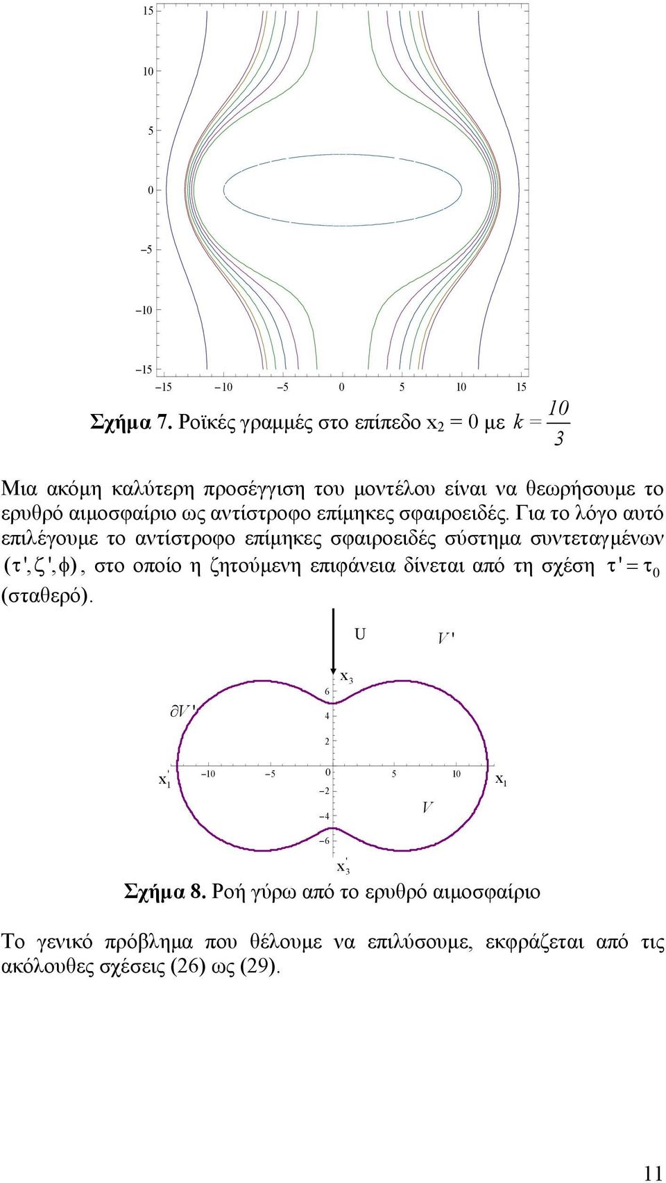 αντίστροφο επίµηκες σφαιροειδές.