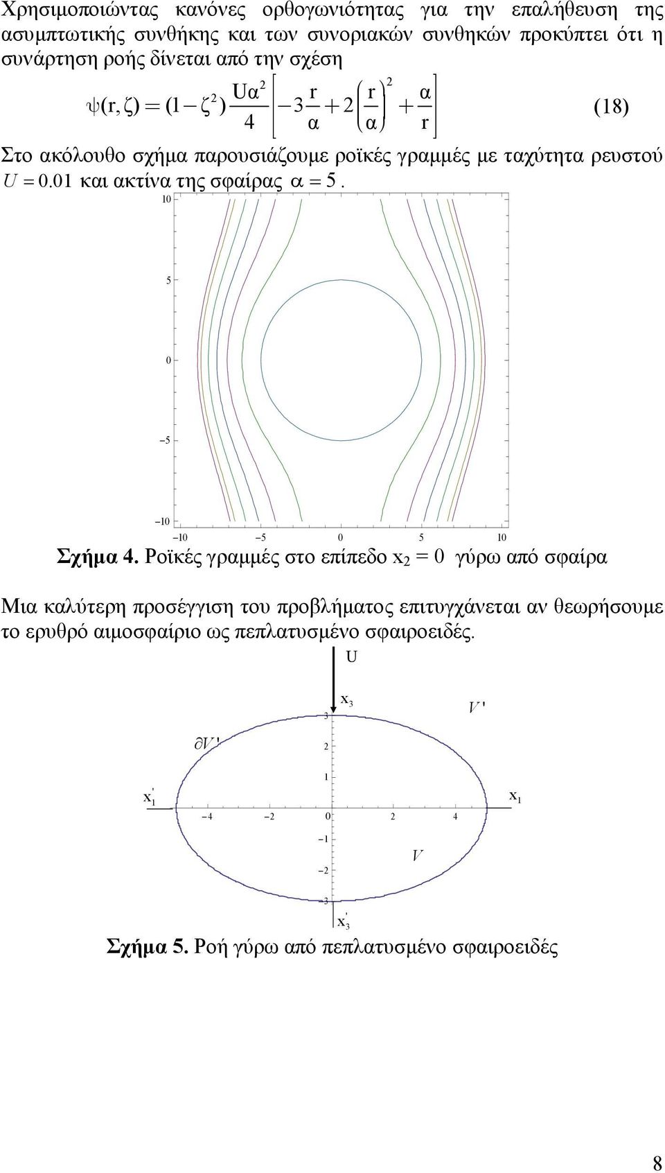 1 και ακτίνα της σφαίρας α= 5. 1 5-5 -1-1 -5 5 1 Σχήµα 4.