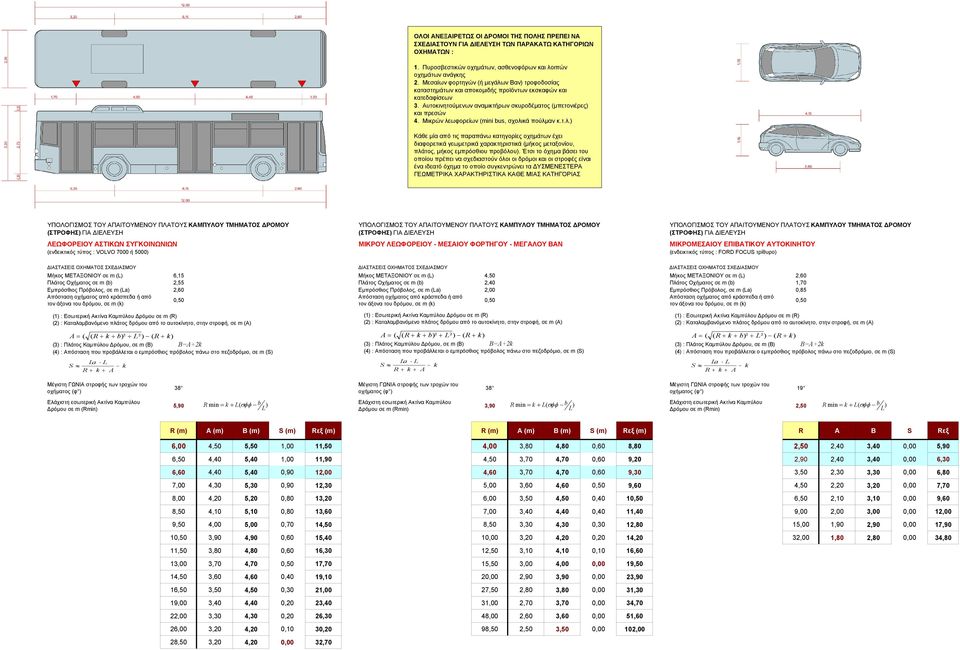 Μικρών λεωφορείων (mini bus, σχολικά πούλµαν κ.τ.λ.) Κάθε µία από τις παραπάνω κατηγορίες οχηµάτων έχει διαφορετικά γεωµετρικά χαρακτηριστικά (µήκος µεταξονίου, πλάτος, µήκος εµπρόσθιου προβόλου).
