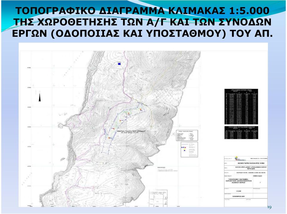 Α/Γ ΚΑΙ ΤΩΝ ΣΥΝΟ ΩΝ ΕΡΓΩΝ (Ο