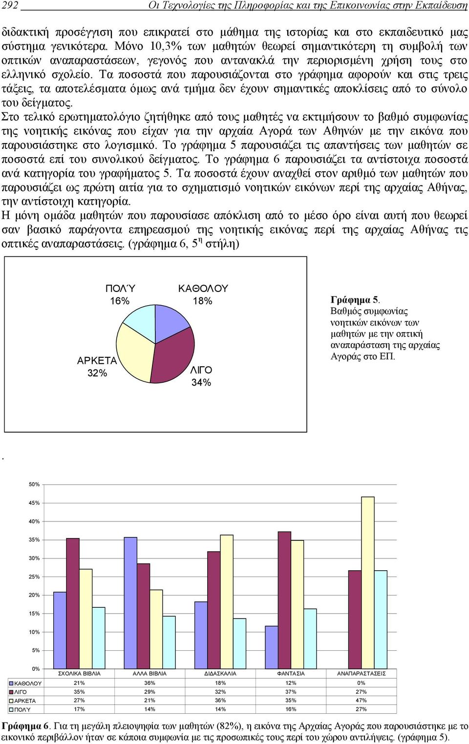 Τα ποσοστά που παρουσιάζονται στο γράφηµα αφορούν και στις τρεις τάξεις, τα αποτελέσµατα όµως ανά τµήµα δεν έχουν σηµαντικές αποκλίσεις από το σύνολο του δείγµατος.