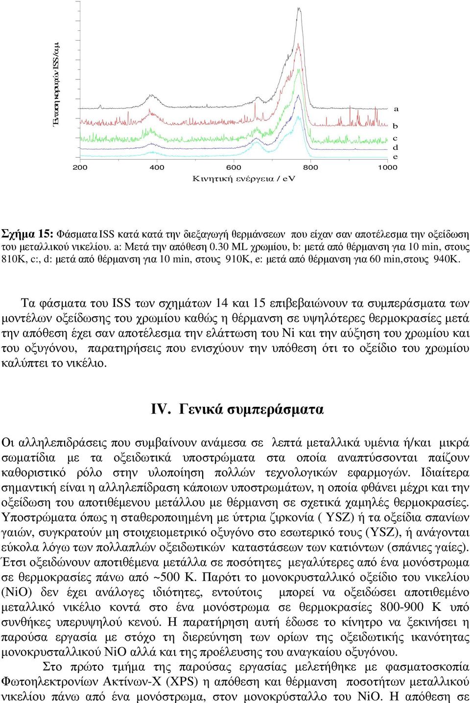 Tα φάσµατα του ISS των σχηµάτων 14 και 15 επιβεβαιώνουν τα συµπεράσµατα των µοντέλων οξείδωσης του χρωµίου καθώς η θέρµανση σε υψηλότερες θερµοκρασίες µετά την απόθεση έχει σαν αποτέλεσµα την