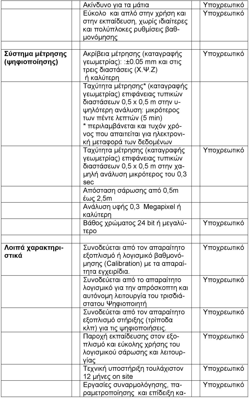 Ζ) ή καλύτερη Ταχύτητα μέτρησης* (καταγραφής γεωμετρίας) επιφάνειας τυπικών διαστάσεων 0,5 x 0,5 m στην υ- ψηλότερη ανάλυση: μικρότερος των πέντε λεπτών (5 min) * περιλαμβάνεται και τυχόν χρόνος που