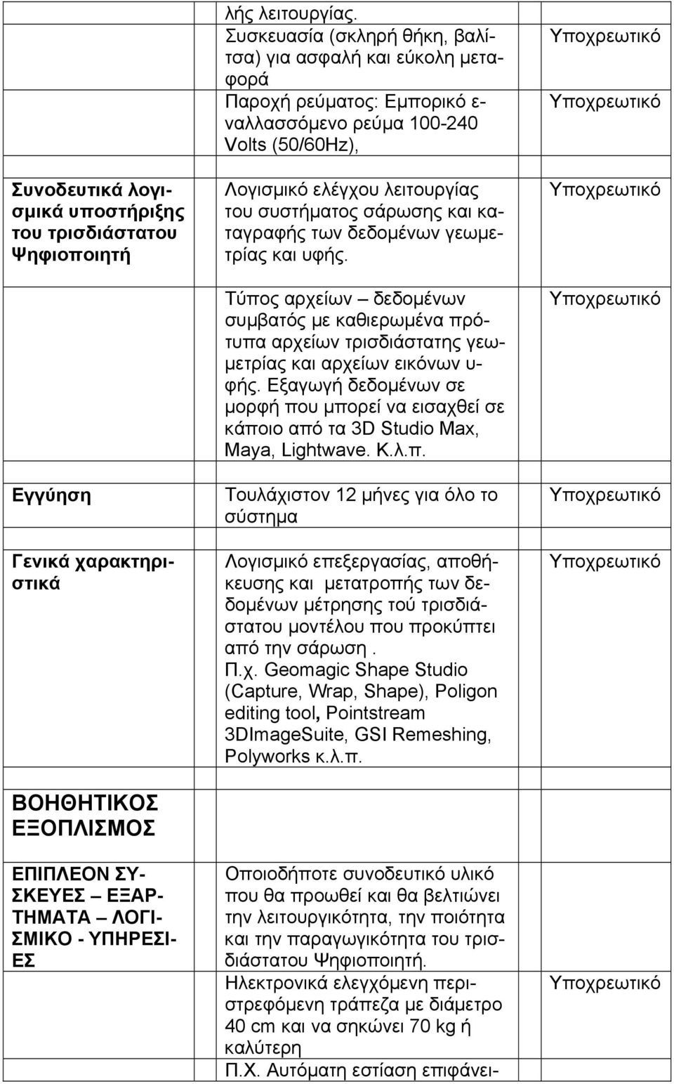 καταγραφής των δεδομένων γεωμετρίας και υφής. Τύπος αρχείων δεδομένων συμβατός με καθιερωμένα πρότυπα αρχείων τρισδιάστατης γεωμετρίας και αρχείων εικόνων υ- φής.