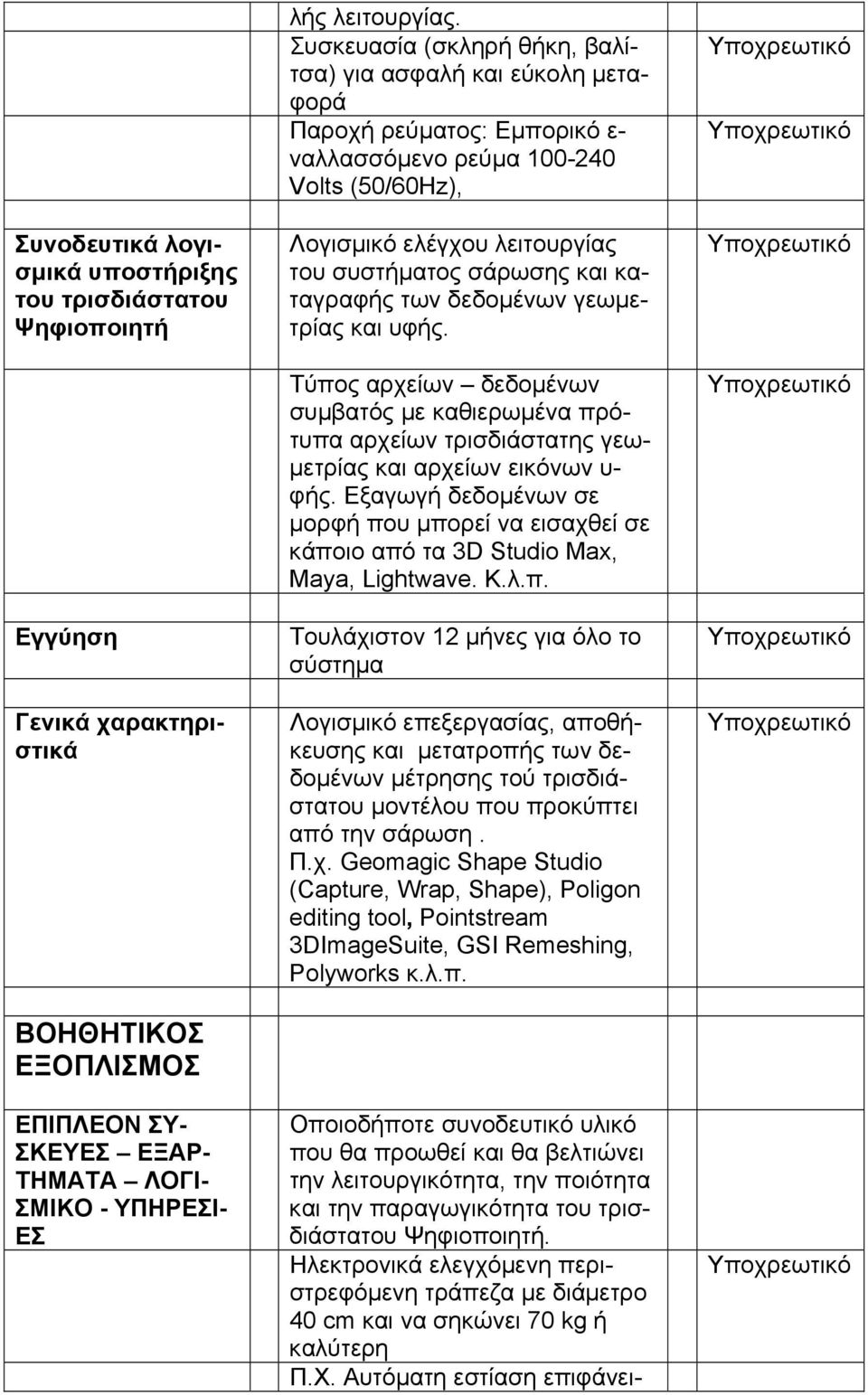 καταγραφής των δεδομένων γεωμετρίας και υφής. Τύπος αρχείων δεδομένων συμβατός με καθιερωμένα πρότυπα αρχείων τρισδιάστατης γεωμετρίας και αρχείων εικόνων υ- φής.