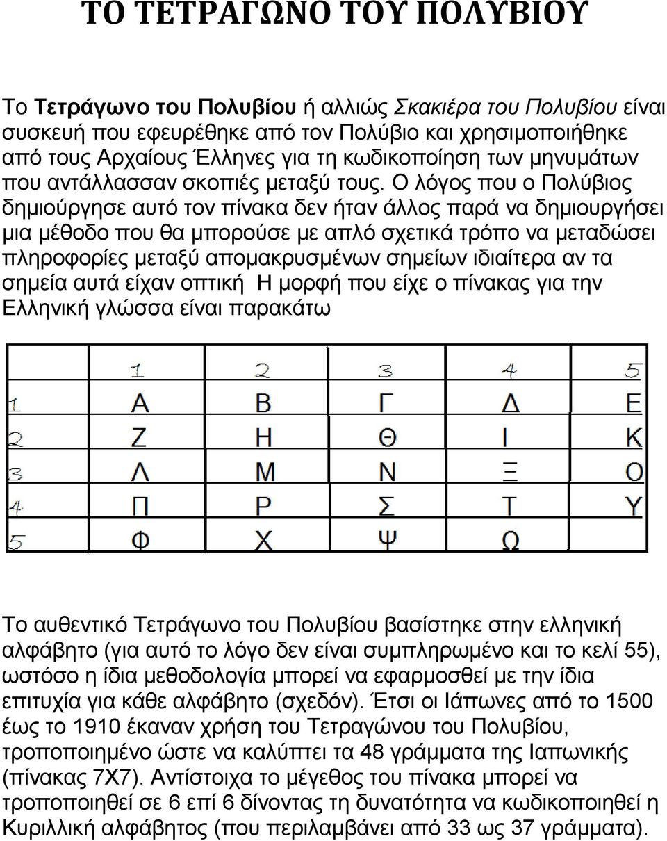 Ο λόγος που ο Πολύβιος δηµιούργησε αυτό τον πίνακα δεν ήταν άλλος παρά να δηµιουργήσει µια µέθοδο που θα µπορούσε µε απλό σχετικά τρόπο να µεταδώσει πληροφορίες µεταξύ αποµακρυσµένων σηµείων