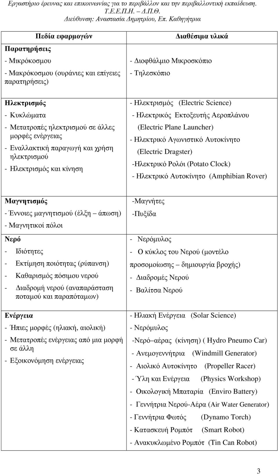Dragster) -Ηλεκτρικό Ρολόι (Potato Clock) - Ηλεκτρικό Αυτοκίνητο (Amphibian Rover) Μαγνητισµός - Έννοιες µαγνητισµού (έλξη άπωση) - Μαγνητικοί πόλοι Νερό - Ιδιότητες - Εκτίµηση ποιότητας (ρύπανση) -