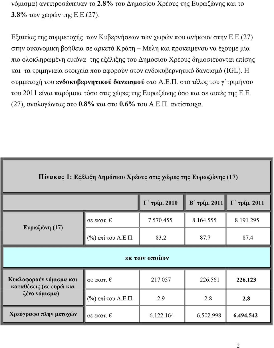 Ε.(27). Εξαιτίας της συμμετοχής των Κυβερνήσεων των χωρών που ανήκουν στην Ε.Ε.(27) στην οικονομική βοήθεια σε αρκετά Κράτη Μέλη και προκειμένου να έχουμε μία πιο ολοκληρωμένη εικόνα της εξέλιξης του