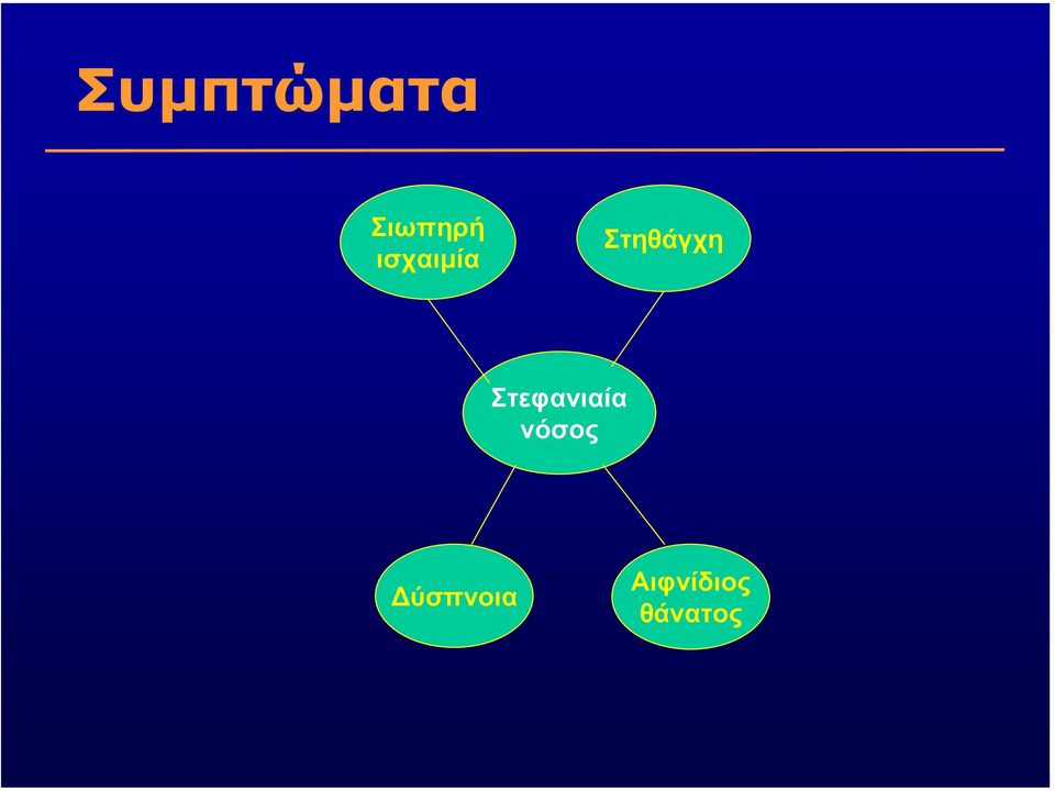 Στεφανιαία νόσος