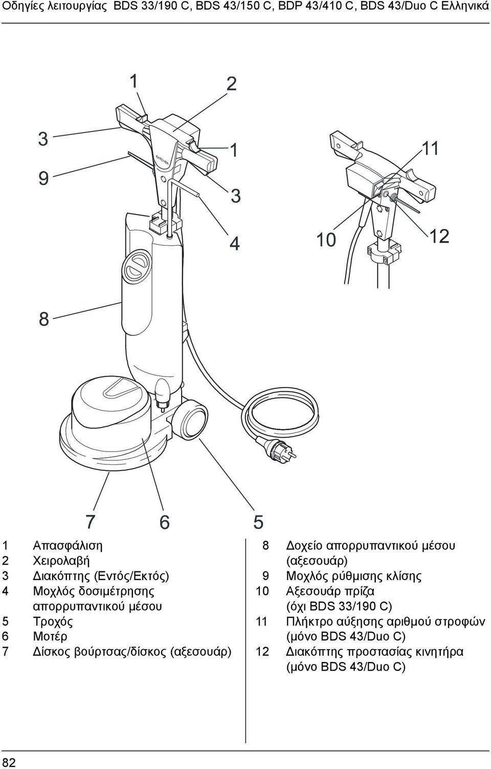 (αξεσουάρ) 8 οχείο απορρυπαντικού µέσου (αξεσουάρ) 9 Μοχλός ρύθµισης κλίσης 10 Αξεσουάρ πρίζα (όχι BDS 33/190