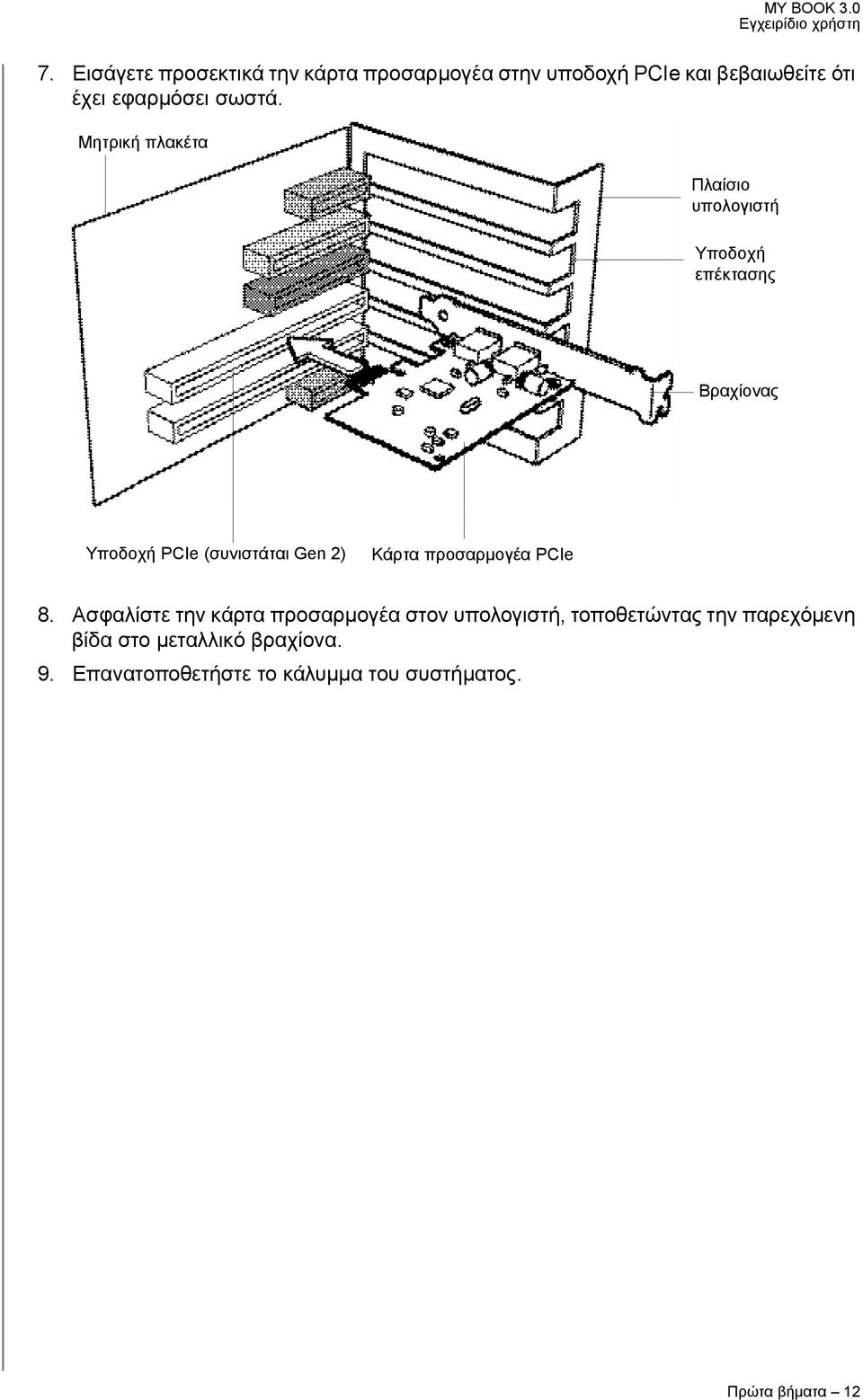 Μητρική πλακέτα Πλαίσιο υπολογιστή Υποδοχή επέκτασης Βραχίονας Υποδοχή PCIe (συνιστάται Gen 2)