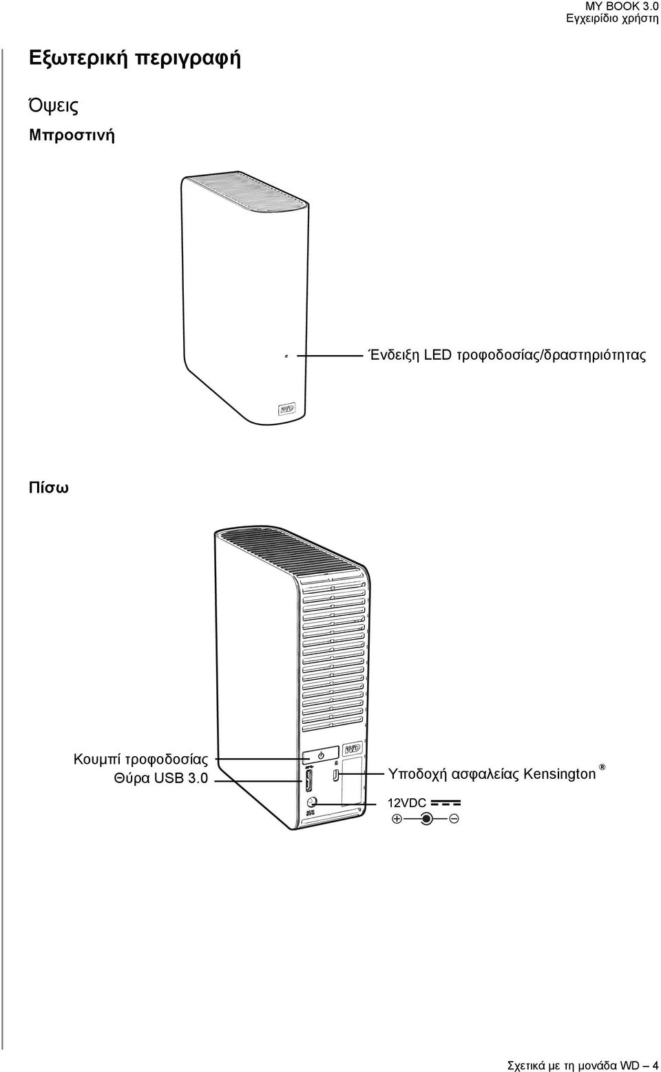 Πίσω Κουμπί τροφοδοσίας Θύρα USB 3.