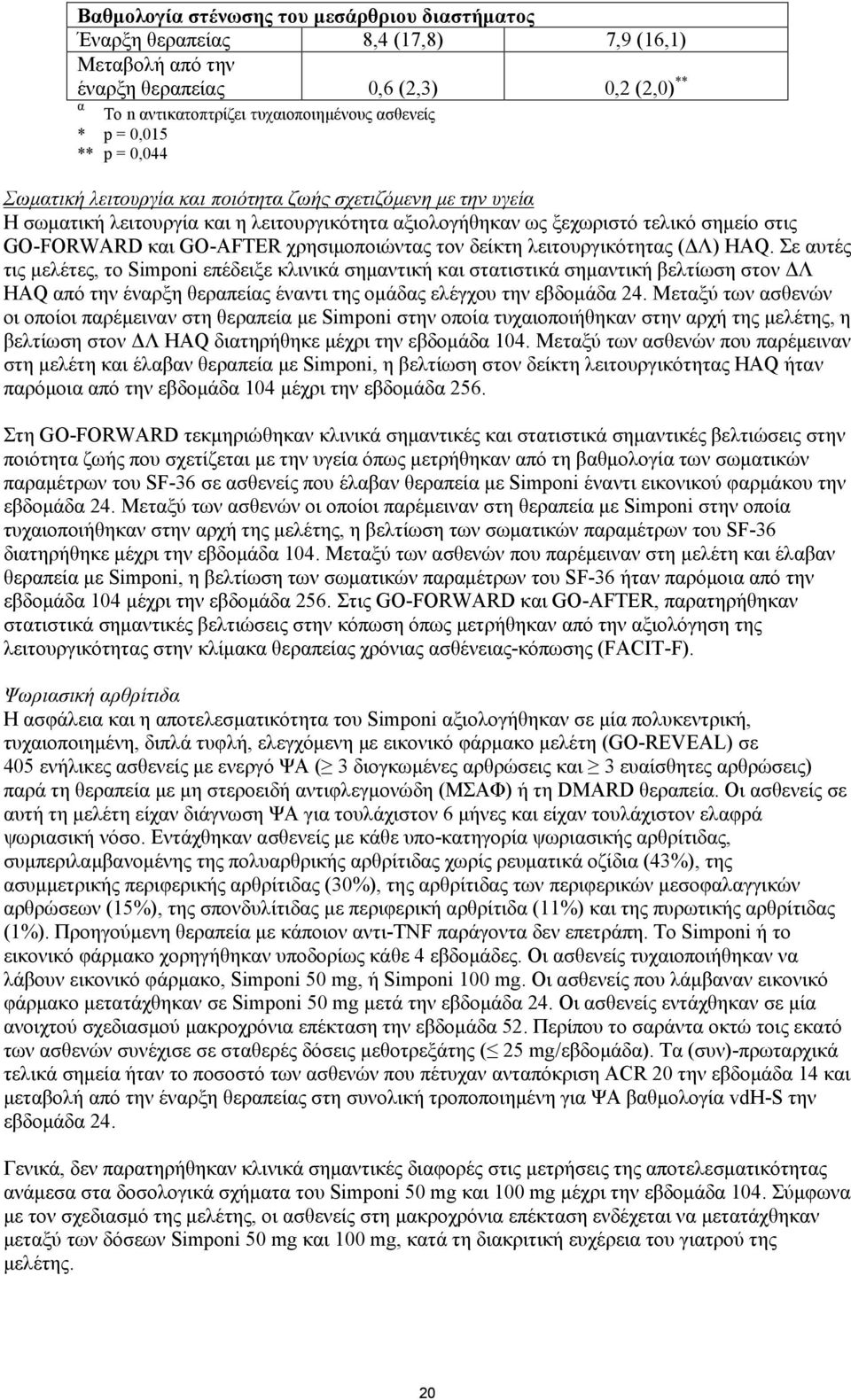 χρησιμοποιώντας τον δείκτη λειτουργικότητας (ΔΛ) HAQ.