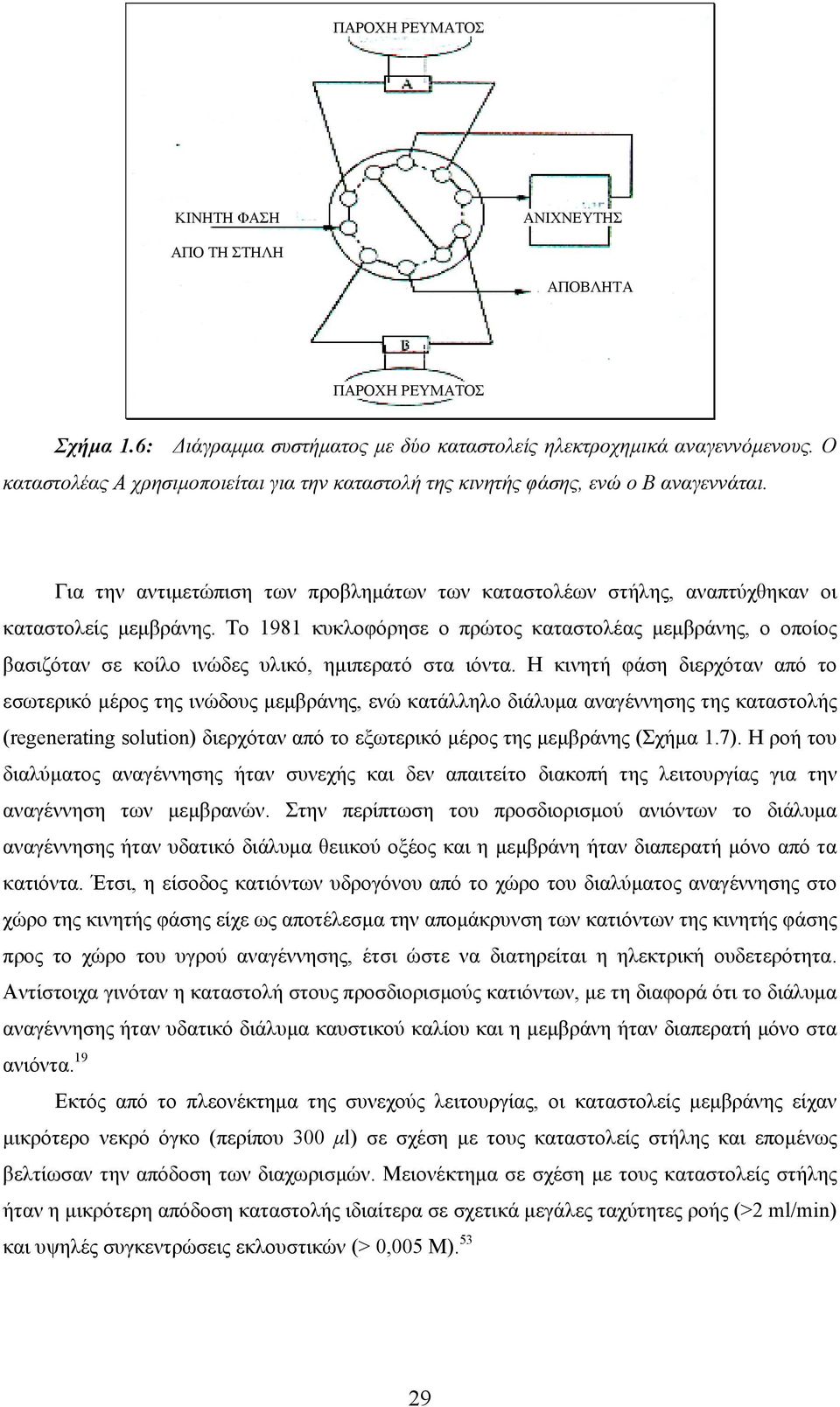 Το 1981 κυκλοφόρησε ο πρώτος καταστολέας µεµβράνης, ο οποίος βασιζόταν σε κοίλο ινώδες υλικό, ηµιπερατό στα ιόντα.