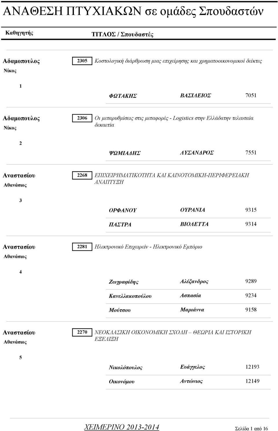 ΚΑΙΝΟΤΟΜΙΚΗ-ΠΕΡΙΦΕΡΕΙΑΚΗ ΑΝΑΠΤΥΞΗ 3 ΟΡΦΑΝΟΥ ΟΥΡΑΝΙΑ 9315 ΠΑΣΤΡΑ ΒΙΟΛΕΤΤΑ 9314 Αναστασίου 2281 Αθανάσιος Ηλεκτρονικό Επιχειρείν - Ηλεκτρονικό Εμπόριο 4 Ζωγραφίδης Αλέξανδρος 9289