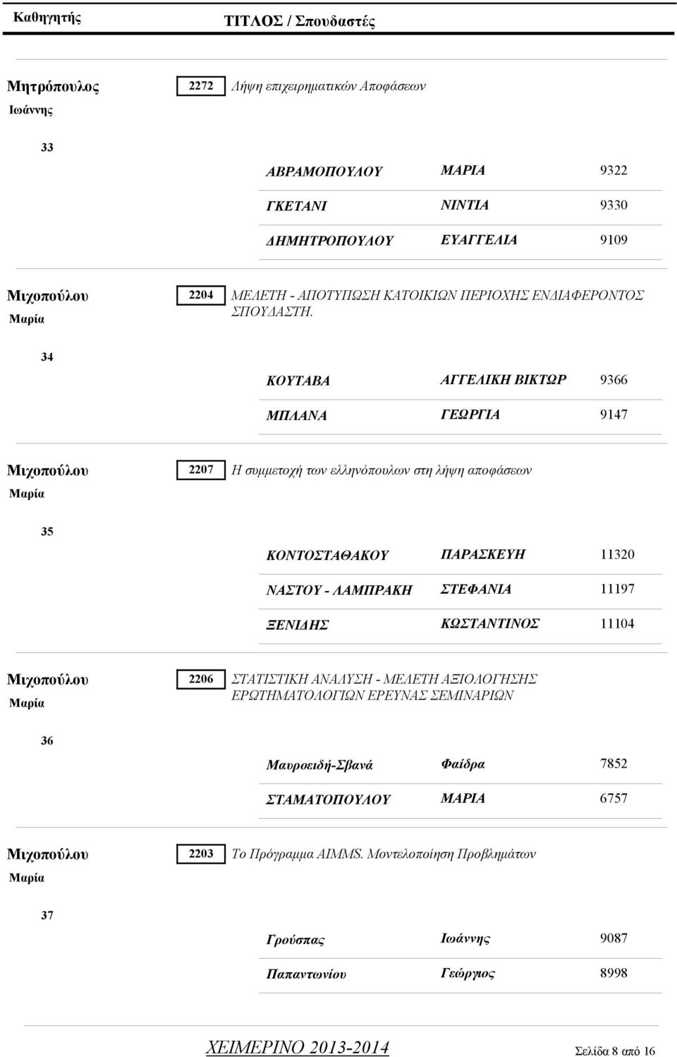 34 ΚΟΥΤΑΒΑ ΑΓΓΕΛΙΚΗ ΒΙΚΤΩΡ 9366 ΜΠΛΑΝΑ ΓΕΩΡΓΙΑ 9147 Μιχοπούλου 2207 Μαρία Η συμμετοχή των ελληνόπουλων στη λήψη αποφάσεων 35 ΚΟΝΤΟΣΤΑΘΑΚΟΥ ΠΑΡΑΣΚΕΥΗ 11320 ΝΑΣΤΟΥ - ΛΑΜΠΡΑΚΗ