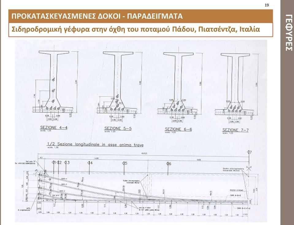 γζφυρα ςτθν όχκθ του