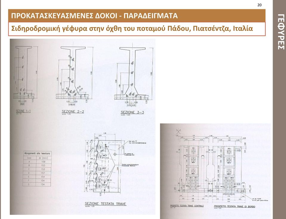 γζφυρα ςτθν όχκθ του