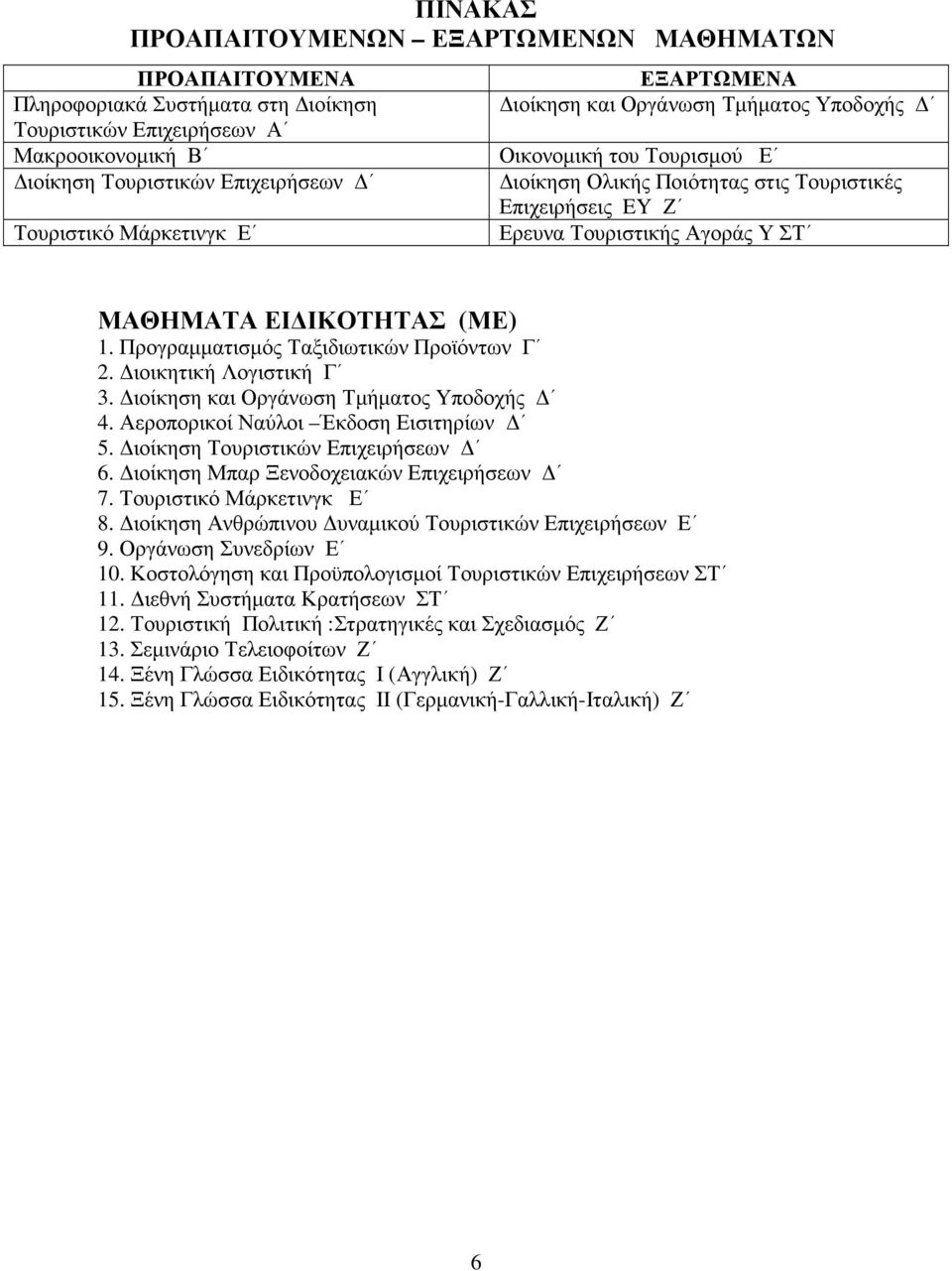 Προγραµµατισµός Ταξιδιωτικών Προϊόντων Γ 2. ιοικητική Λογιστική Γ 3. ιοίκηση και Οργάνωση Τµήµατος Υποδοχής 4. Αεροπορικοί Ναύλοι Έκδοση Εισιτηρίων 5. ιοίκηση Τουριστικών Επιχειρήσεων 6.