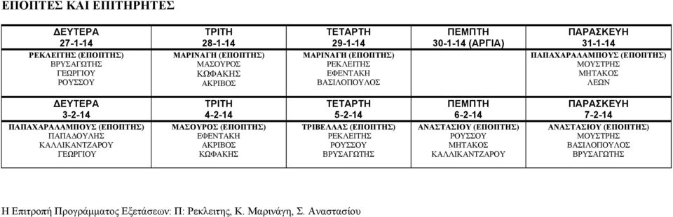 ΠΠΔΟΥΛΗΣ ΚΛΛΙΚΝΤΖΡΟΥ ΩΡΙΟΥ 4-2-14 (ΠΟΠΤΗΣ) ΦΝΤΚΗ ΚΡΙΒΟΣ ΚΩΦΚΗΣ ΤΤΡΤΗ 5-2-14 ΤΡΙΒΛΛΣ (ΠΟΠΤΗΣ) ΒΡΥΣΩΤΗΣ 6-2-14 (ΠΟΠΤΗΣ) ΜΗΤΚΟΣ