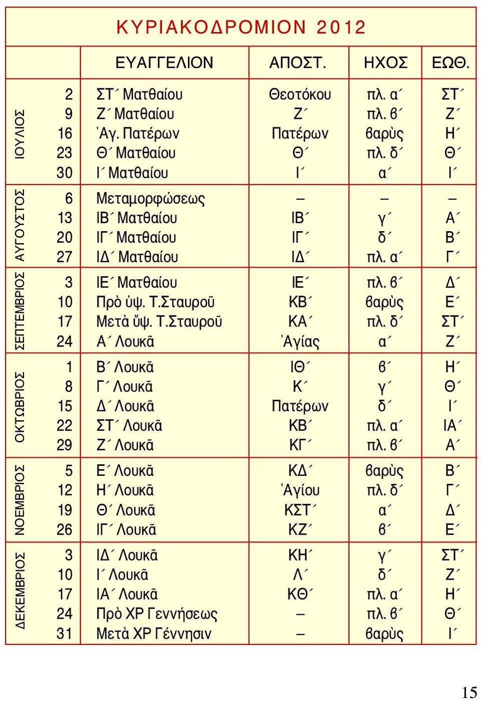 β Δ 10 Πρὸ ὑψ. Τ.Σταυροῦ ΚΒ βαρὺς Ε 17 Μετὰ ὕψ. Τ.Σταυροῦ ΚΑ πλ. δ ΣΤ 24 Α Λουκᾶ Αγίας α Ζ 1 Β Λουκᾶ ΙΘ β Η 8 Γ Λουκᾶ Κ γ Θ 15 Δ Λουκᾶ Πατέρων δ Ι 22 ΣΤ Λουκᾶ ΚΒ πλ.