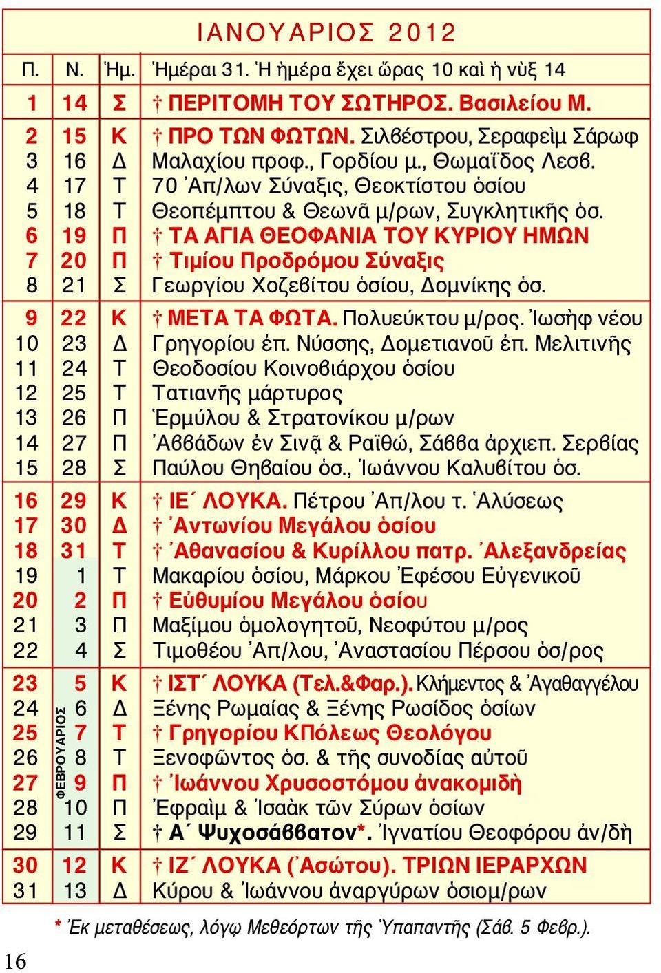 6 19 Π ΤΑ ΑΓΙΑ ΘΕΟΦΑΝΙΑ ΤΟΥ ΚΥΡΙΟΥ ΗΜΩΝ 7 20 Π Τιμίου Προδρόμου Σύναξις 8 21 Σ Γεωργίου Χοζεβίτου ὁσίου, Δομνίκης ὁσ. 9 22 Κ ΜΕΤΑ ΤΑ ΦΩΤΑ. Πολυεύκτου μ/ρος. Ιωσὴφ νέου 10 23 Δ Γρηγορίου ἐπ.