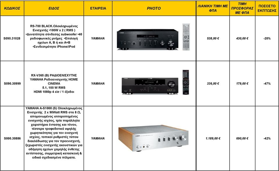 30999 RX-V365 (B) PAΔIOENIΣXYTHΣ YAMAHA Ραδιοενισχυτής HOME CINEMA 5.1, 100 W RMS HDMI 1080p 4 είσ / 1 έξοδοι YAMAHA 336,00 179,00-47% S000.