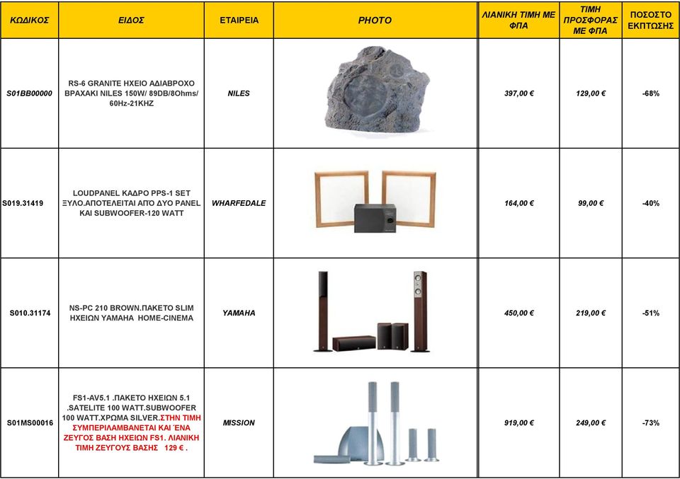 31174 NS-PC 210 BROWN.ΠΑΚΕΟ SLIM ΗΕΙΩΝ YAMAHA ΗΟΕ-CINEMA YAMAHA 450,00 219,00-51% S01MS00016 FS1-AV5.1.ΠΑΚΕΟ ΗΕΙΩΝ 5.1.SATELITE 100 WATT.