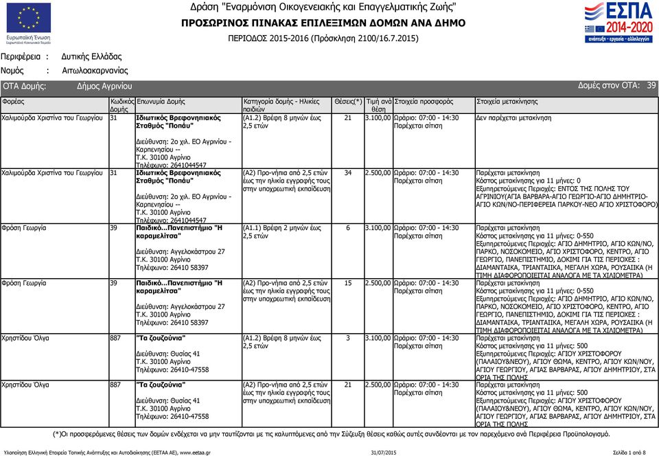 ΕΟ Αγρινίου - Καρπενησίου -- Τηλέφωνο: 26444547 Φρόση Γεωργία Παιδικό...Πανεπιστήμιο "Η καραμελίτσα" Διεύθυνση: Αγγελοκάστρου 27 Τηλέφωνο: 264 587 Φρόση Γεωργία Παιδικό.